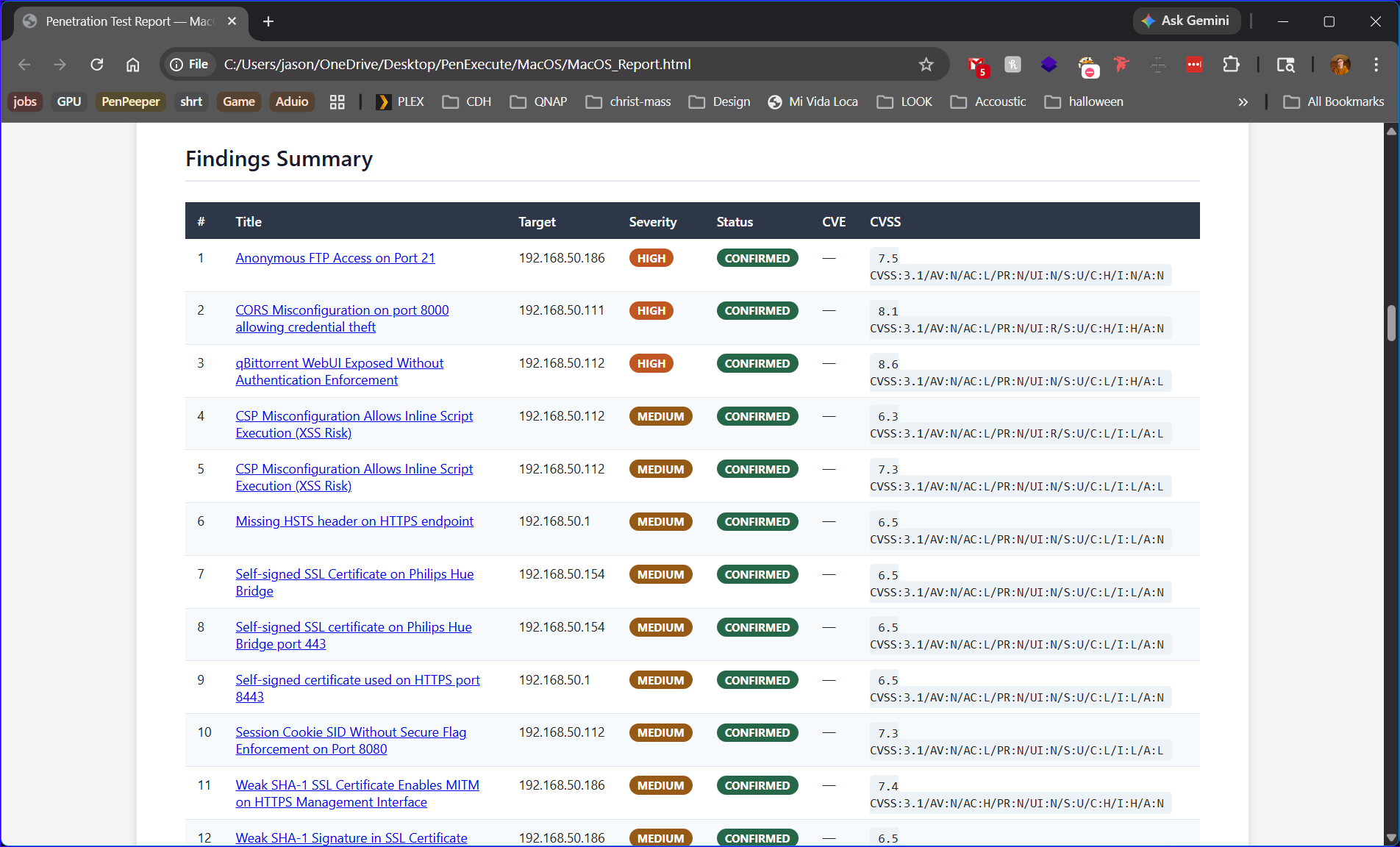 Report findings summary table with severity badges and CVSS scores
